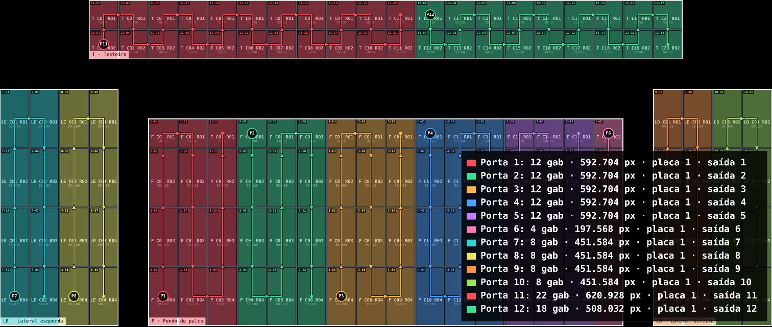 Mapa de cabeamento colorido por porta, com o caminho do cabo em cada painel